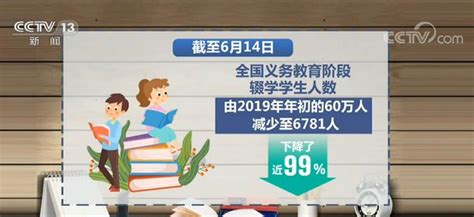 中国辍学学生由去年大约60万人降至2000余人