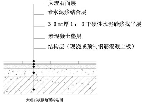 2019一造《土建计量》复习要点：地下室防潮和防水-学天教育