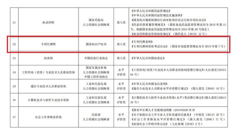 【榜单】2016年度中国专利代理十强|活动|领先的全球知识产权产业科技媒体IPRDAILY.CN.COM