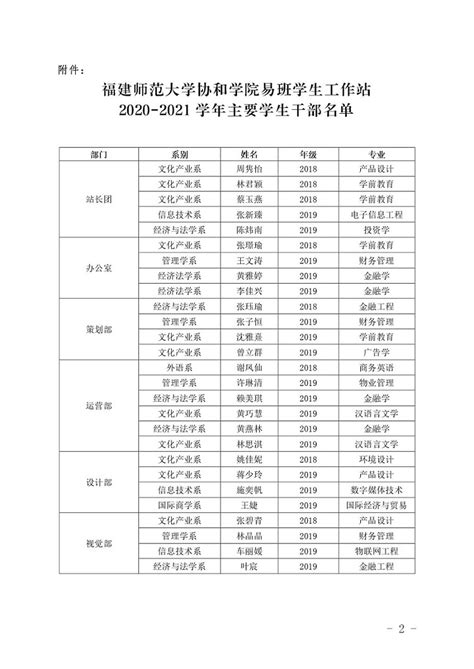 2021年校团委学生干部名单公示-共青团
