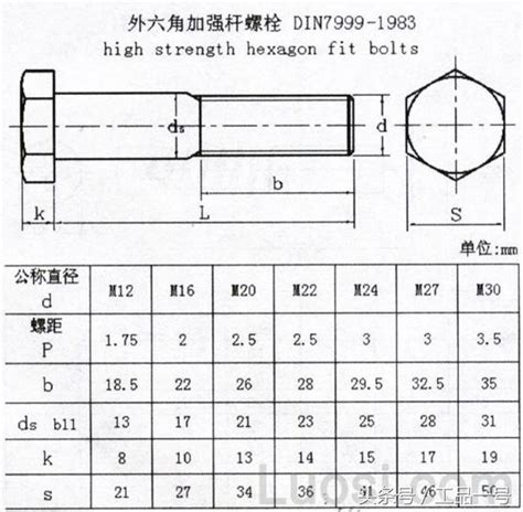 最全外六角螺丝规格表-江苏百德特种合金有限公司