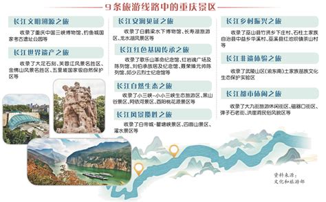文旅部推出10条长江主题国家级旅游线路和《长江国际黄金旅游带精品线路路书》|文旅部_新浪新闻