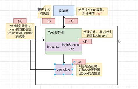 Cloudflare新推出动态重定向功能 | 祁劲松的博客👨‍💻