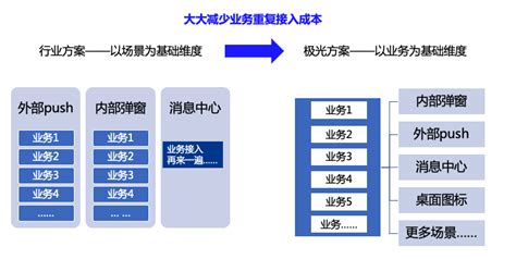 亿级月活产品运营：一站式运营中台打造 | 人人都是产品经理