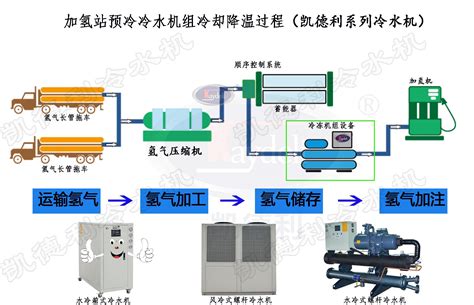 2x1000MW电厂制氢站项目_案例展示_南京永洲恒源制氢设备有限公司
