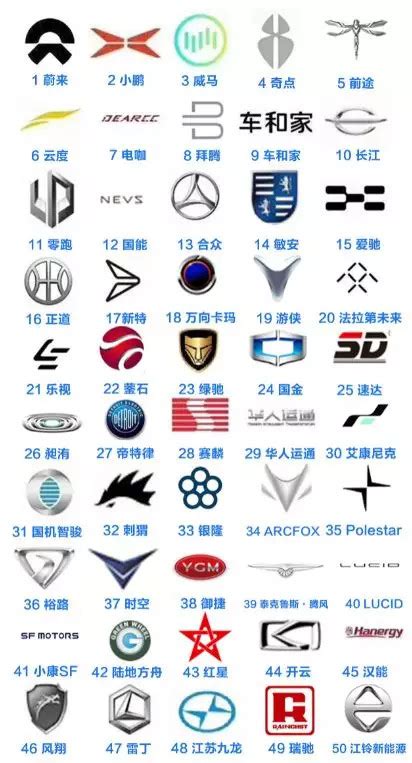 十大名车的标志有哪些？-世界十大名车的标志是什么样子？
