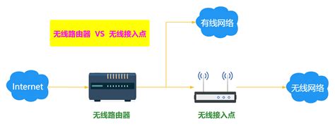 [ADSL无线路由一体机] ADSL无线路由模式（使用IPTV）如何设置？ - 服务支持 - 水星网络官方网站