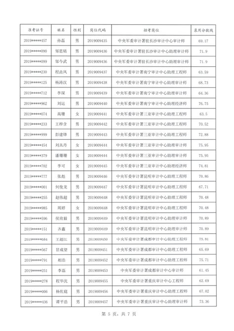 城固县2021年春季征兵体检政考“双合格”人员名单公示 - 城固县人民政府