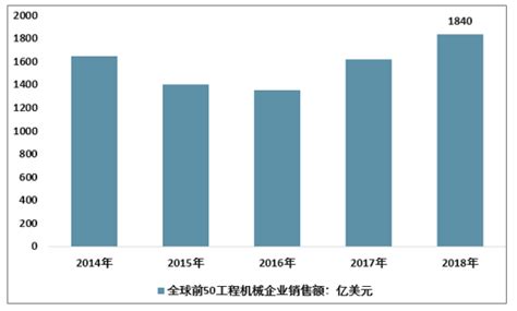 2015国内挖机销售前十出炉 三一产品占据五席(组图)-搜狐财经