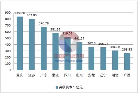 2013-2018年中国小额贷款公司数量以及从业人员数量 - 前瞻产业研究院