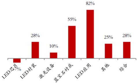 中国光电行业发展趋势分析与投资前景研究报告（2023-2029年）_观研报告网
