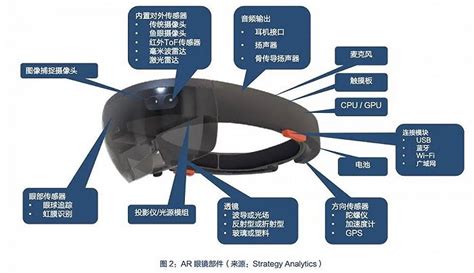 CES2020 VR/AR产品全盘点 - OFweek VR网