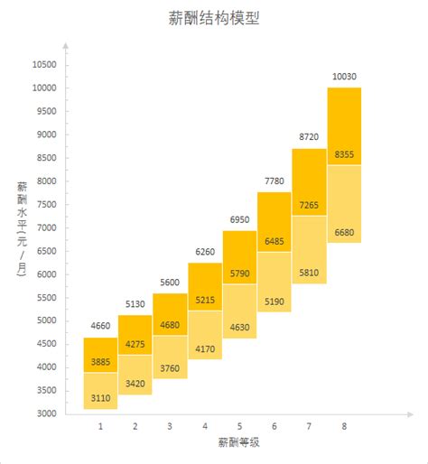 薪酬结构图图片