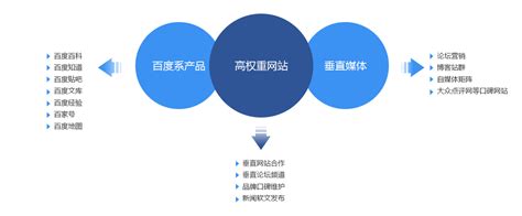 口碑营销 - 杭州中品互联科技有限公司