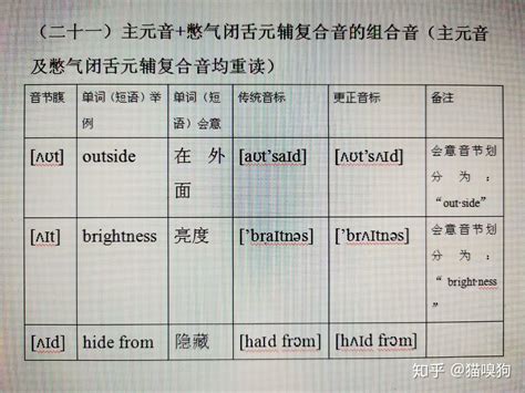 基础英语 英语音标 爆破音[t]_te