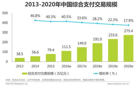 2018年中国互联网金融业市场现状及发展趋势 - 北京华恒智信人力资源顾问有限公司
