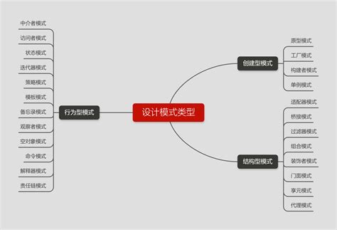 23种设计模式详解及实战案例分析目录【持续更新】_软件设计模式案例-CSDN博客