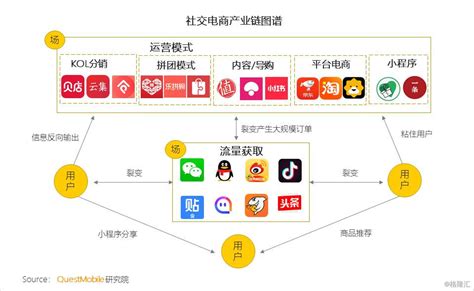 中国网上零售B2C市场年度综合分析2018 - 易观