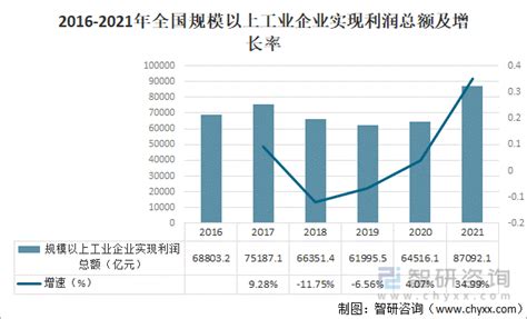 1-11月深圳规模以上工业增加值同比增长5.6%凤凰网广东_凤凰网