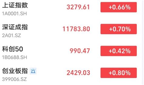 12月6日沪指收涨0.02%，321只股票类ETF上涨、最高上涨3.44%_凤凰网视频_凤凰网