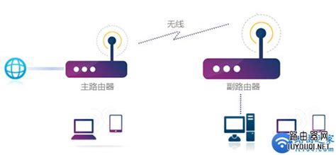 路由器的无线桥接（WDS）和有线桥接办法-华军科技数据恢复