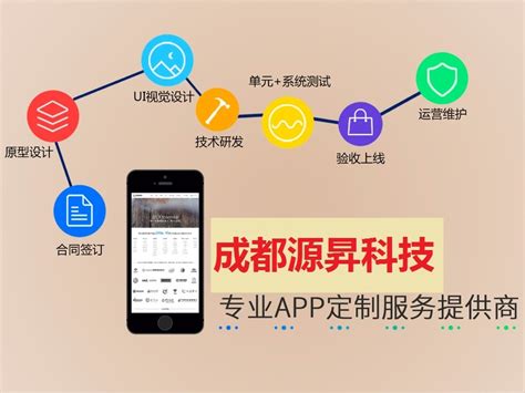 app页面展示|UI|APP界面|YupYuki - 原创作品 - 站酷 (ZCOOL)