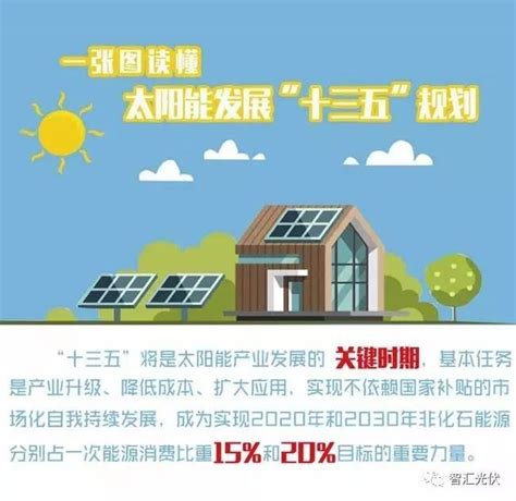 《太阳能发展“十三五”规划》深度解读 - 中国电力网-