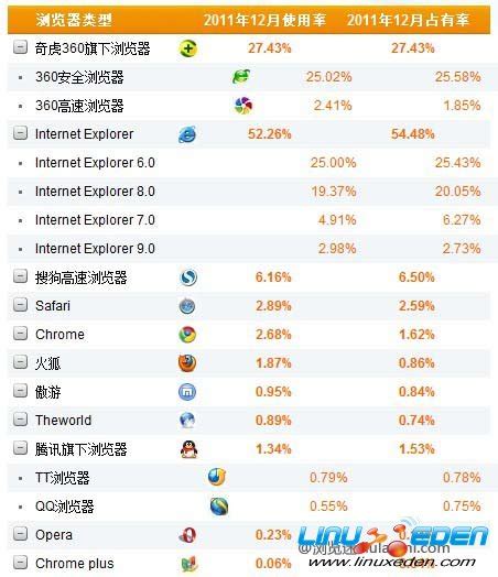 2019年10月浏览器排行_主流浏览器10月市场份额排行榜(2)_中国排行网