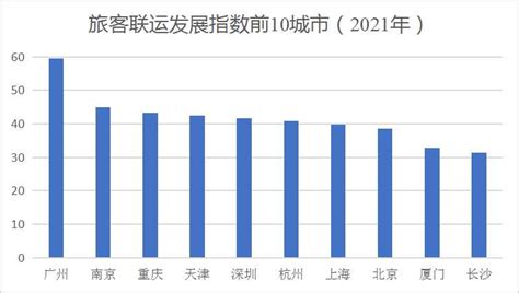 旅客联程运输进入攻坚期——《中国旅客联程运输发展报告（2021）》发布 | 于都县信息公开