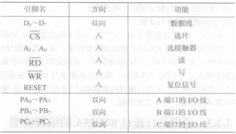 RISC-V 指令概况 - 计算机组成原理（2021年）