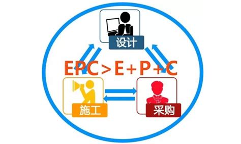 EPC项目管理思路与传统项目大相径庭，体现在如下5个方面！ - 知乎