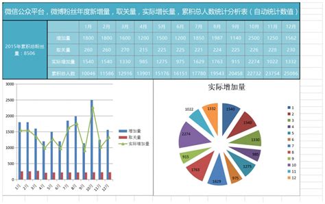 红色简约自媒体平台粉丝年度统计分析表模版Excel模板下载_熊猫办公