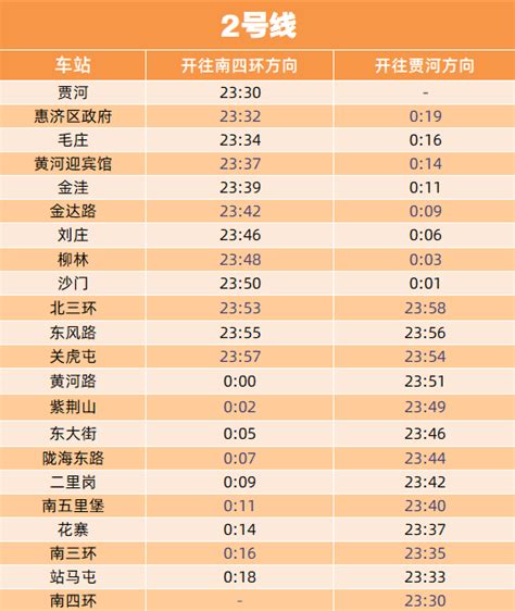 明晚起，郑州地铁运营时间延长！各站末班车时间表确定-大河新闻