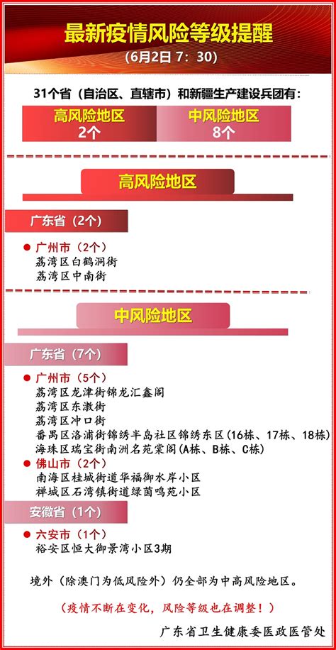 2021全国最新疫情风险等级提醒（6月2日 7:30）_深圳之窗