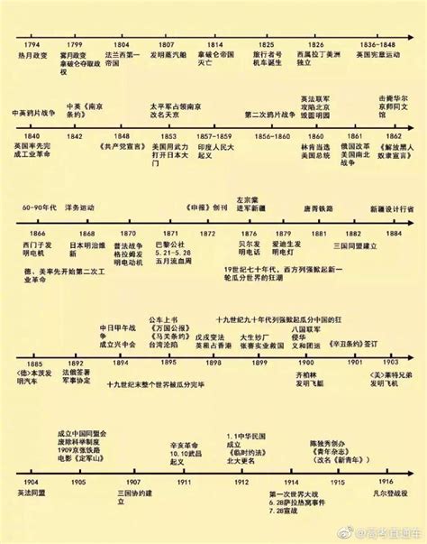 中国历史朝代顺序口诀