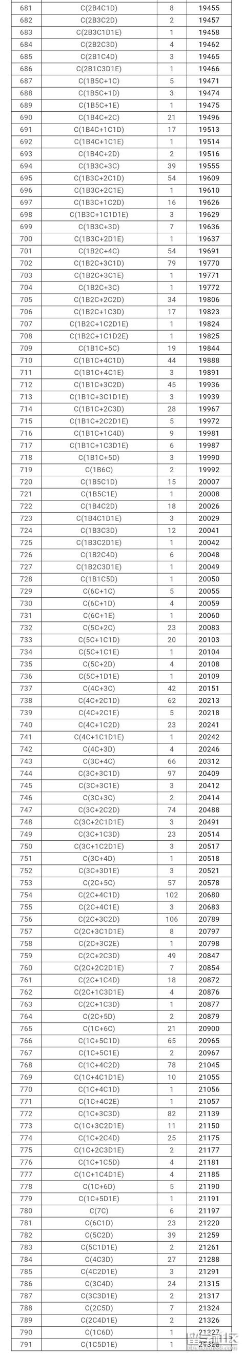 2021年9月网络统考成绩复核申请事宜 - 大学英语b统考题库