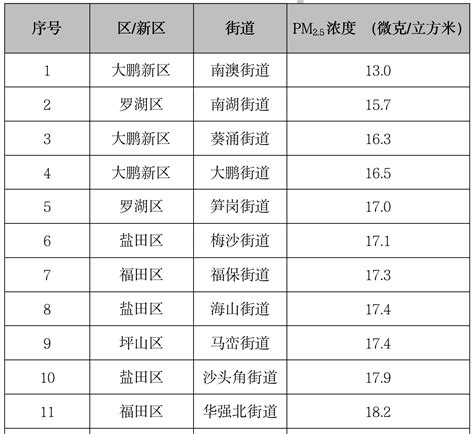 2019年深圳市重点小学排名、重点初中排名，深圳最好的小学、最好的初中排名榜？ - 知乎