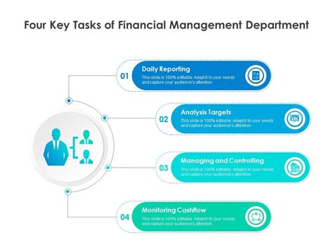 Four Key Tasks Of Financial Management Department | Presentation ...