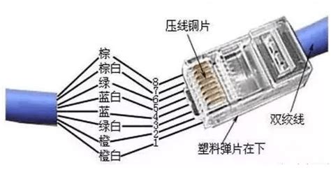光纤跳线接口有哪些类型？光纤跳线接口类型介绍 - 系统之家