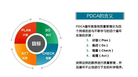 PDCA是指什么-pdca循环的四个阶段八个步骤