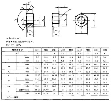 m8膨胀螺栓尺寸,长度,重量(第4页)_大山谷图库