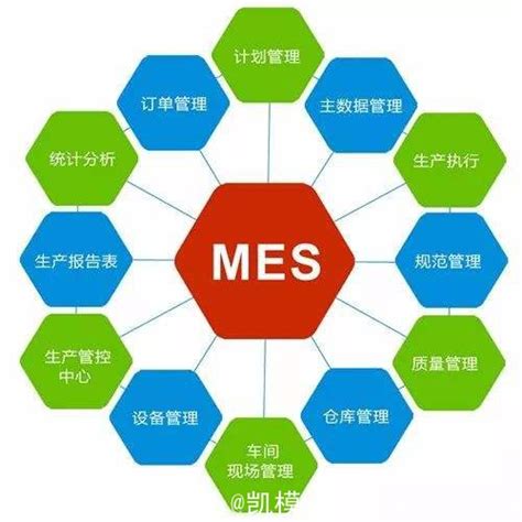 模具MES软件如何实现精细化管理「模具智能制造」_方天软件