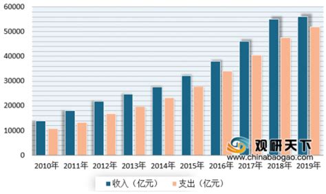 2020年H1中国人身保险行业市场现状及竞争格局分析 个人代理保费收入高居首位_前瞻趋势 - 前瞻产业研究院
