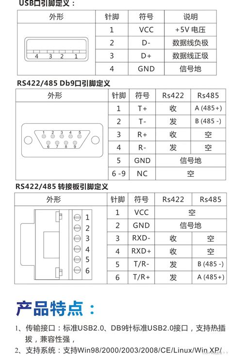 RS422与RS485串行接口标准 - 计讯物联