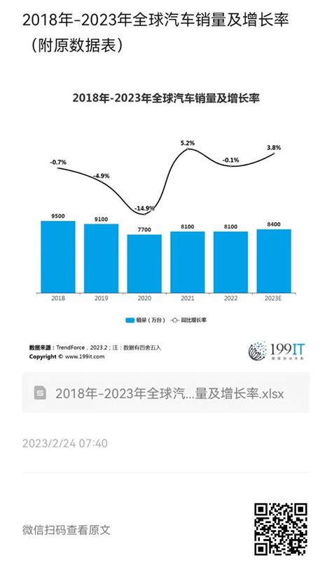 2022年1-3月中国汽车行业市场供需现状分析 一季度中国汽车销量超过650万辆_数据汇_前瞻数据库
