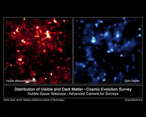 暗物质与人类的起源和结局有关？