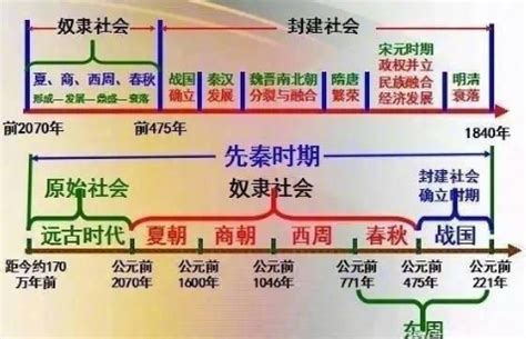 新中国史庆祝建党100周年专题党课党政党建PPT模板-赞芽PPT
