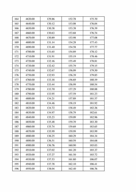 设计费收费标准2002