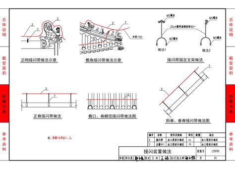 新房防雷竣工验收检测 - 案例展示 - 四川国威防雷检测技术有限公司