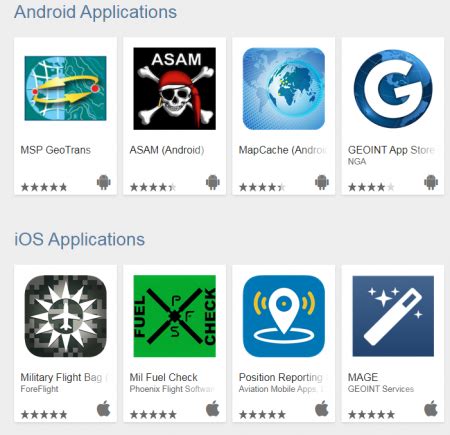 DoD-Wide App Store Highlighting NGA Success – MeriTalk
